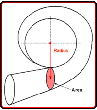 compressor_housing_showing_A-R_characteristic.gif