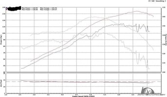 DYNO TUNING (M).jpg