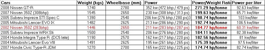 power-weight ratio.jpg