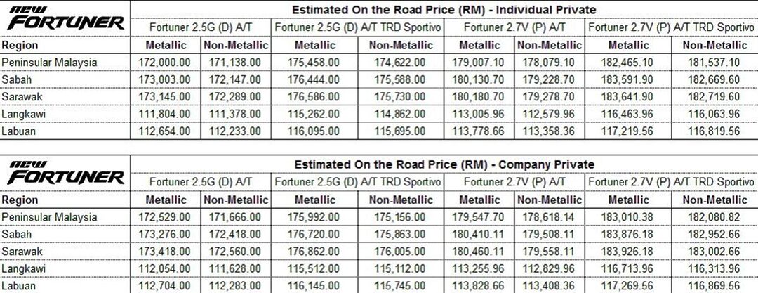 fortuner toyota philippines price list #7 fortuner toyota philippines price list #7