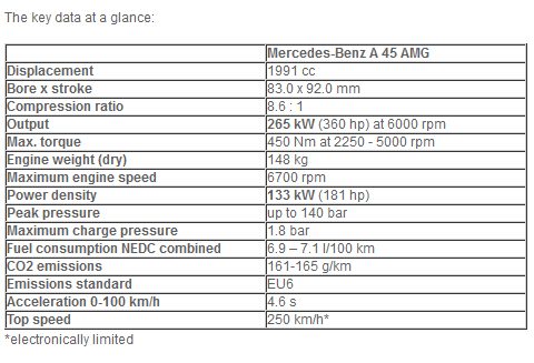 Mercedes  on Mercedes A45 Amg Performance Specifications   Mercedes Benz Adds A45