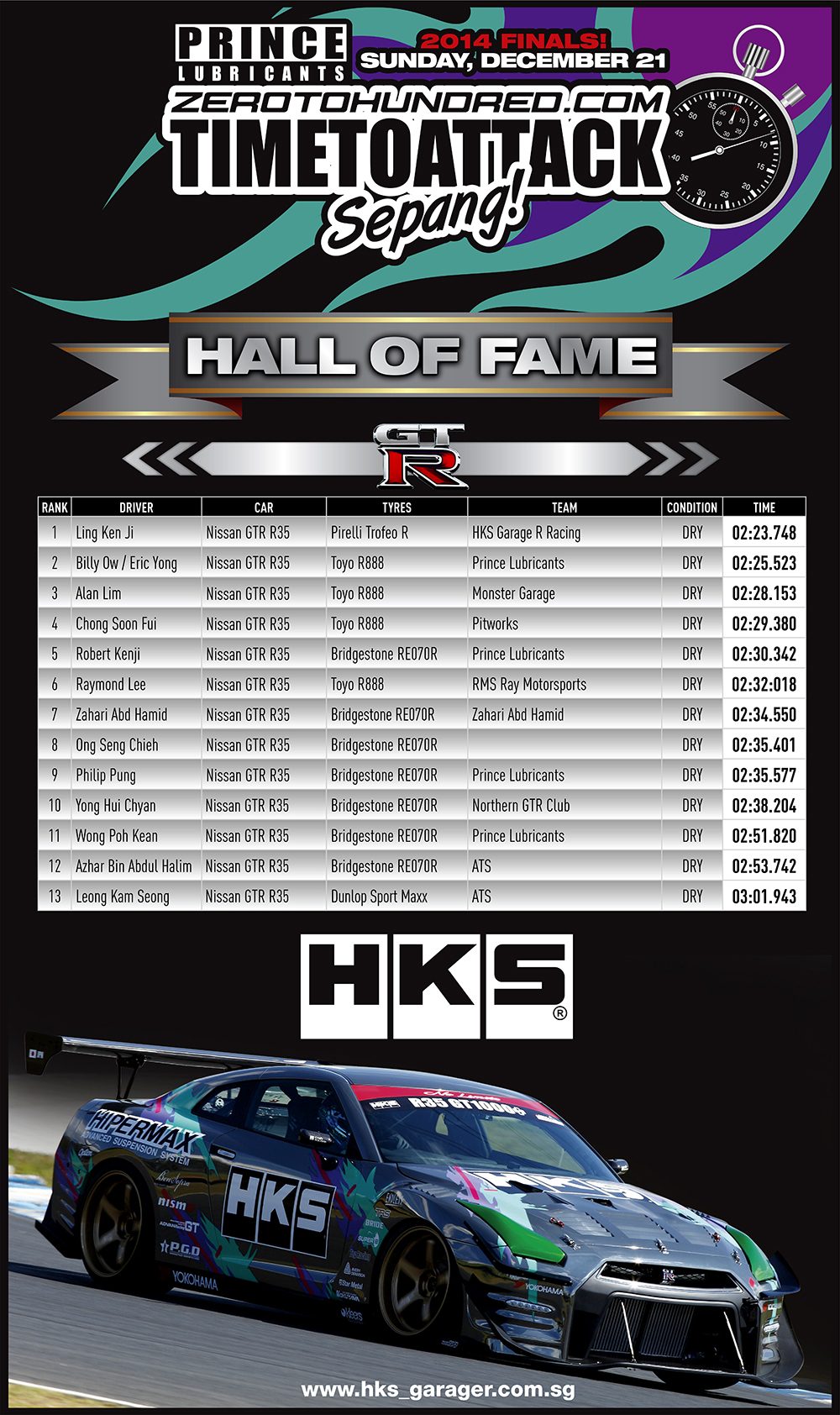 DEC21_HOF_GTR