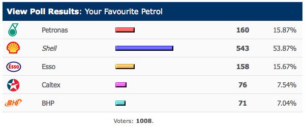 petrol-fav.jpg