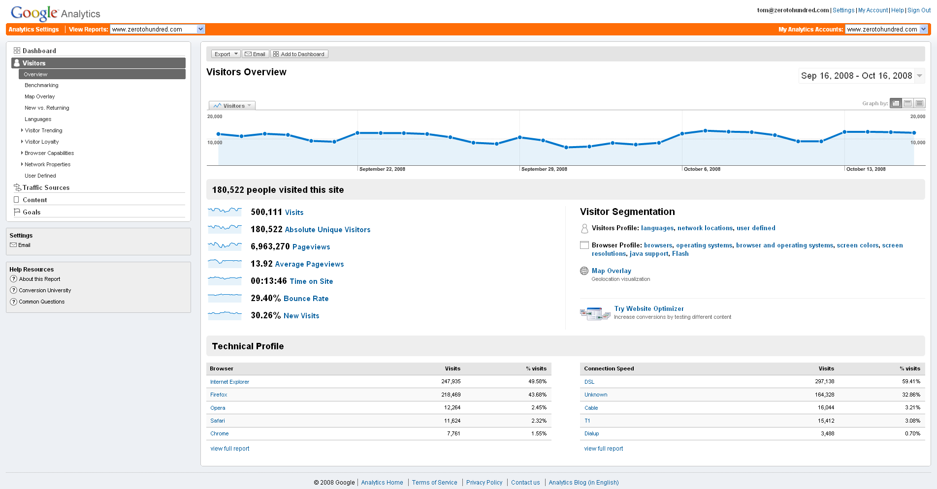 analytics.png