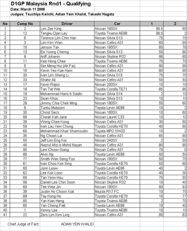 D1GPMalaysiaRnd1-Qualifying-1.jpg