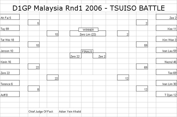 D1GPMalaysiaRnd1-TsuisoBattle-1.jpg