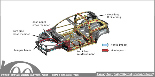 satria_neo_chassis.jpg