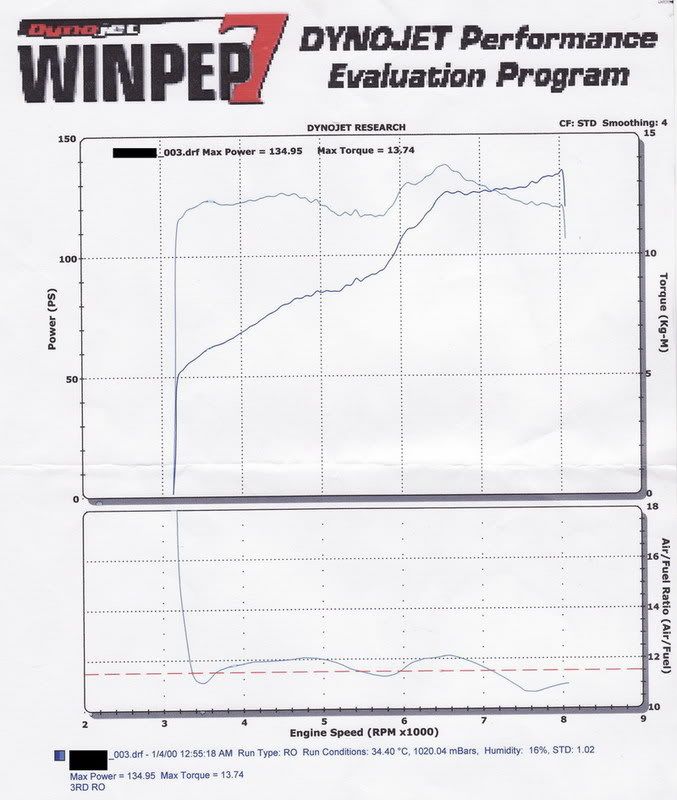 dyno.jpg