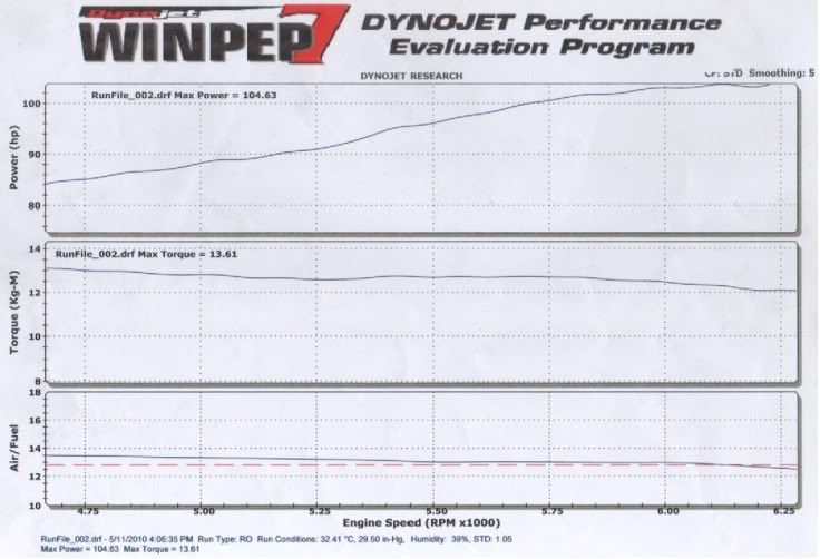 dyno22.jpg