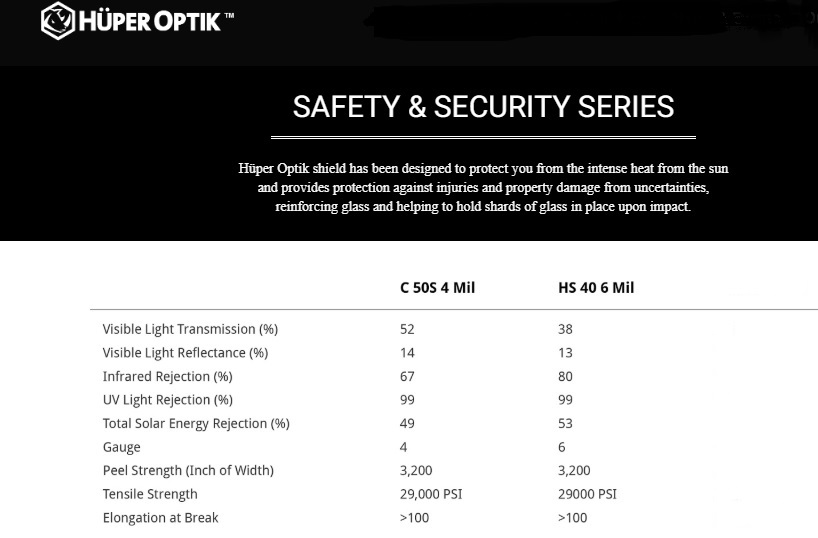 Huper-Optik-Safety.jpg
