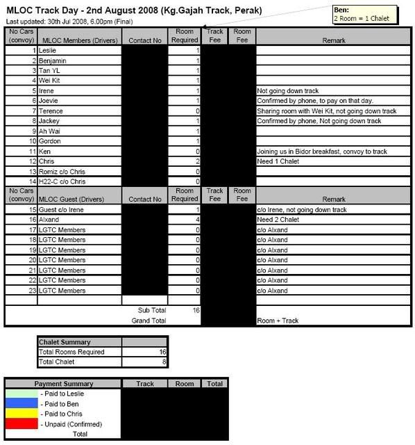 mloctrackday020808-finalconfirmatio.jpg