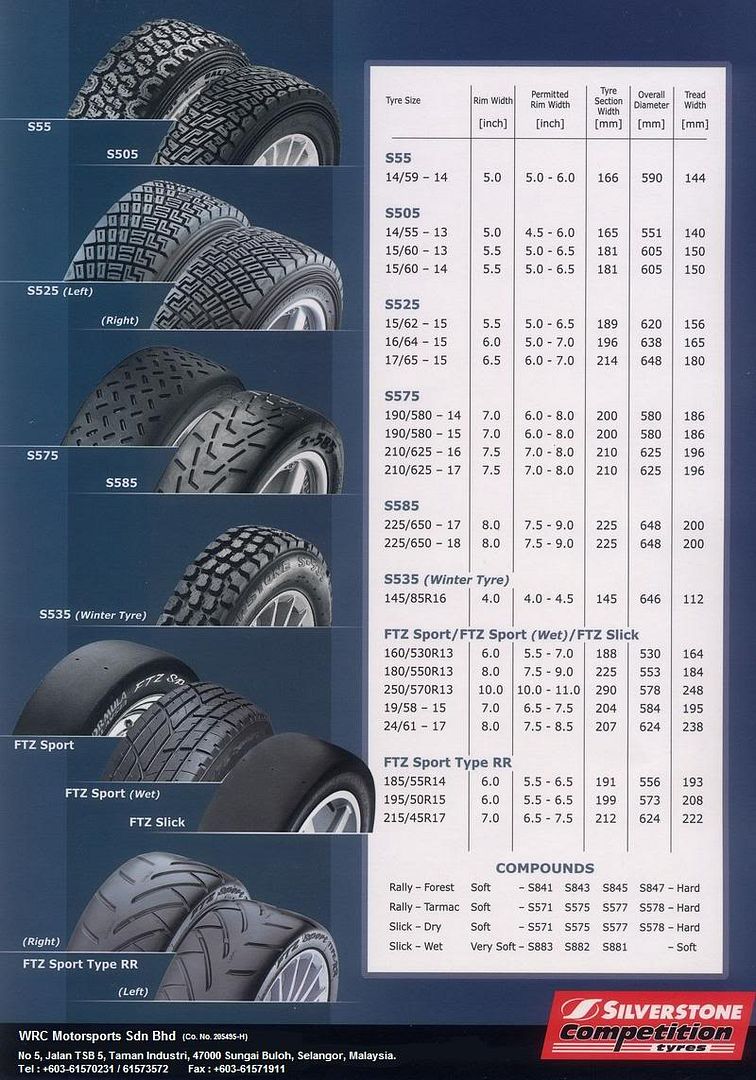 Silverstonetyres2.jpg