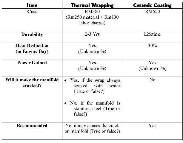 TheramlWrappingVsCeramicCoating-2.jpg