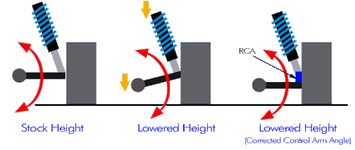 rca_diagram.gif