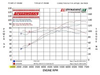 Almera dyno 1.jpg