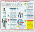 denso_iridium_power-features-specifications.gif