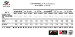 2015-Perodua-Myvi-price-list.jpg