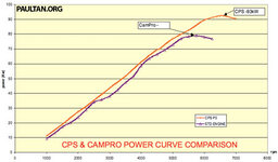 CPS_Power_Curve.jpg