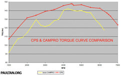 CPS_Torque_Curve.jpg