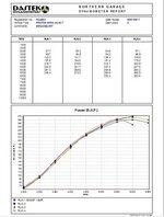 Dyno Tune Horsepower (Small).jpg