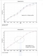 wfa72_straight-flow_vs_s-flow_HP.jpg