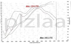 DYNO2.jpg