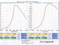 Dyno Chart evo7.jpg