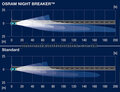 Osram-Night-Breaker-Chart.jpg