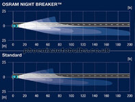 Osram-Night-Breaker-Chart.jpg