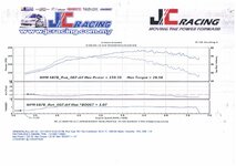 J'C Racing Sunway Dyno Results.jpg