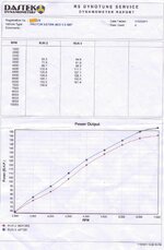 dyno1.jpg