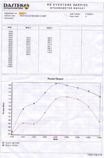 dyno2.jpg