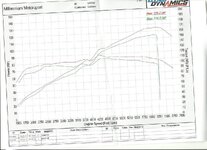 B410 Dyno Chart Mid June 20110001.jpg