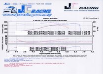 Dyno_ECR33_20110415_a.jpg