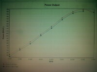 bhp graph.jpg