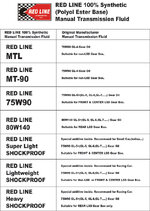 Gear Oil Recomemdation.jpg