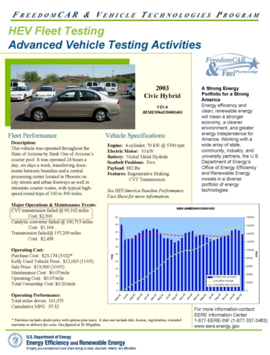 Civic-fact_sheet1603-CVT-550.jpg