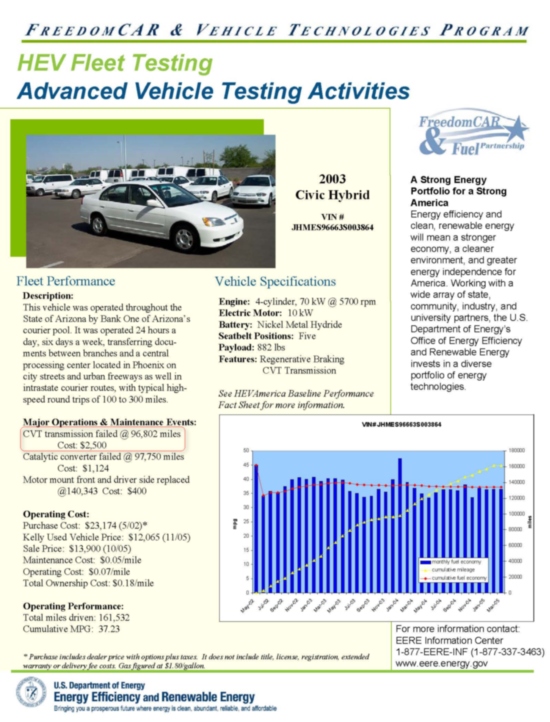 Civic_fact_sheet3864-CVT-550.jpg