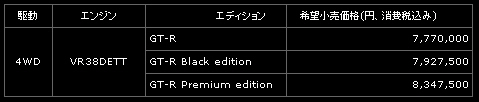 GTR-price.jpg
