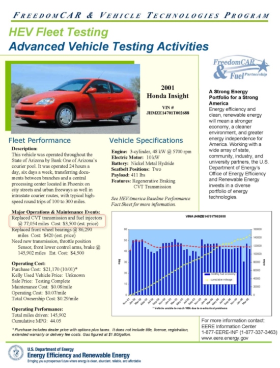 Insight-fact_sheet2688-CVT-550.jpg