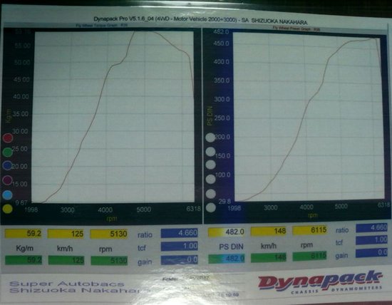 gtr-dyno-1-550.jpg