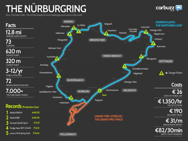 nurburgring-1600x1200-1