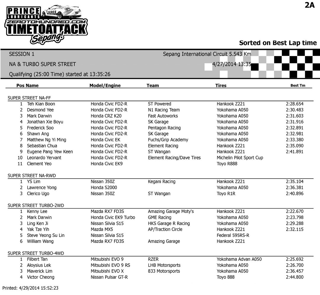 Super Street - Session 1      NA-FF     NA-RWD     Turbo-2WD     Turbo-4WD