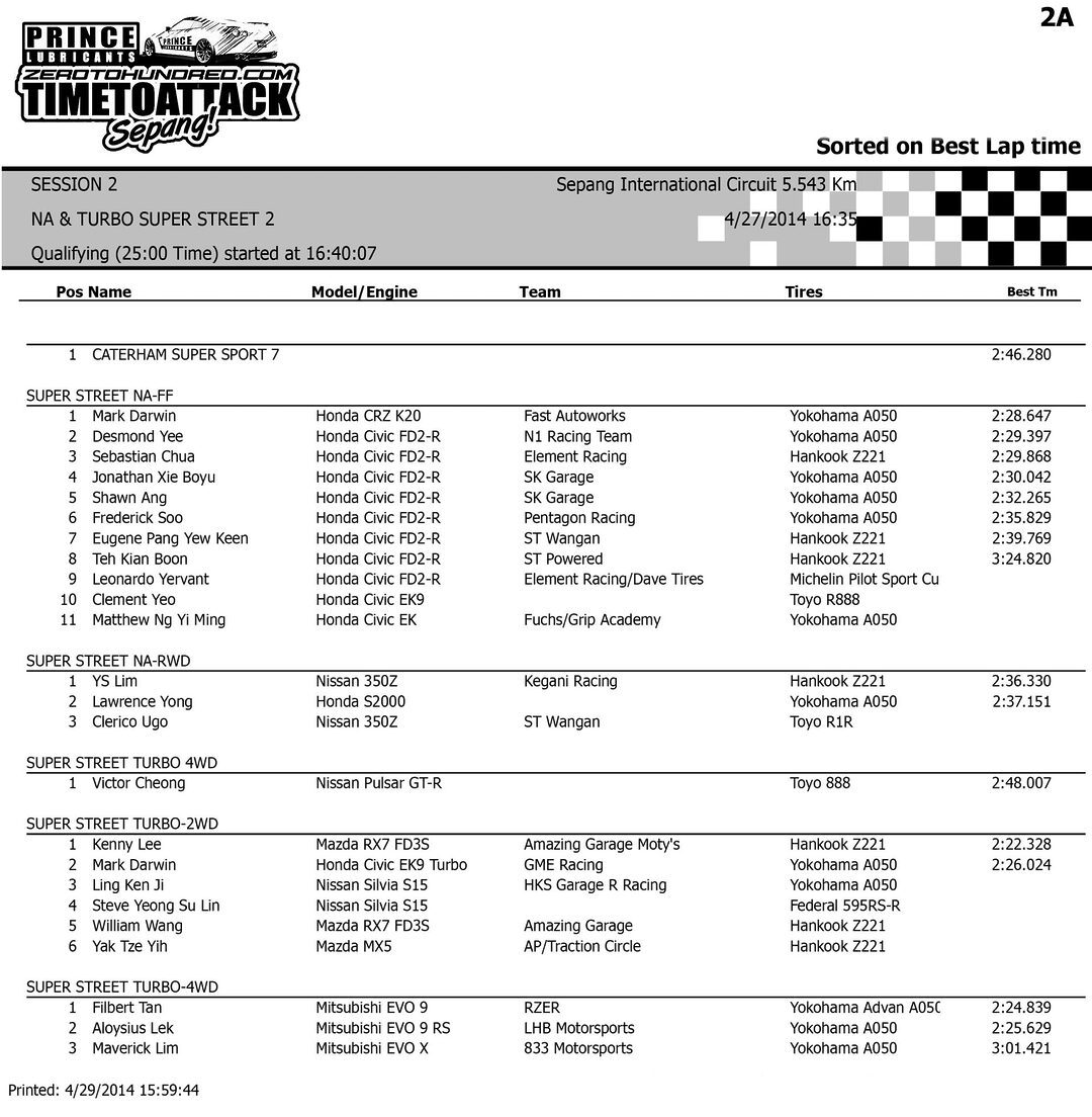 Super Street - Session 2      NA-FF     NA-RWD     Turbo-2WD     Turbo-4WD