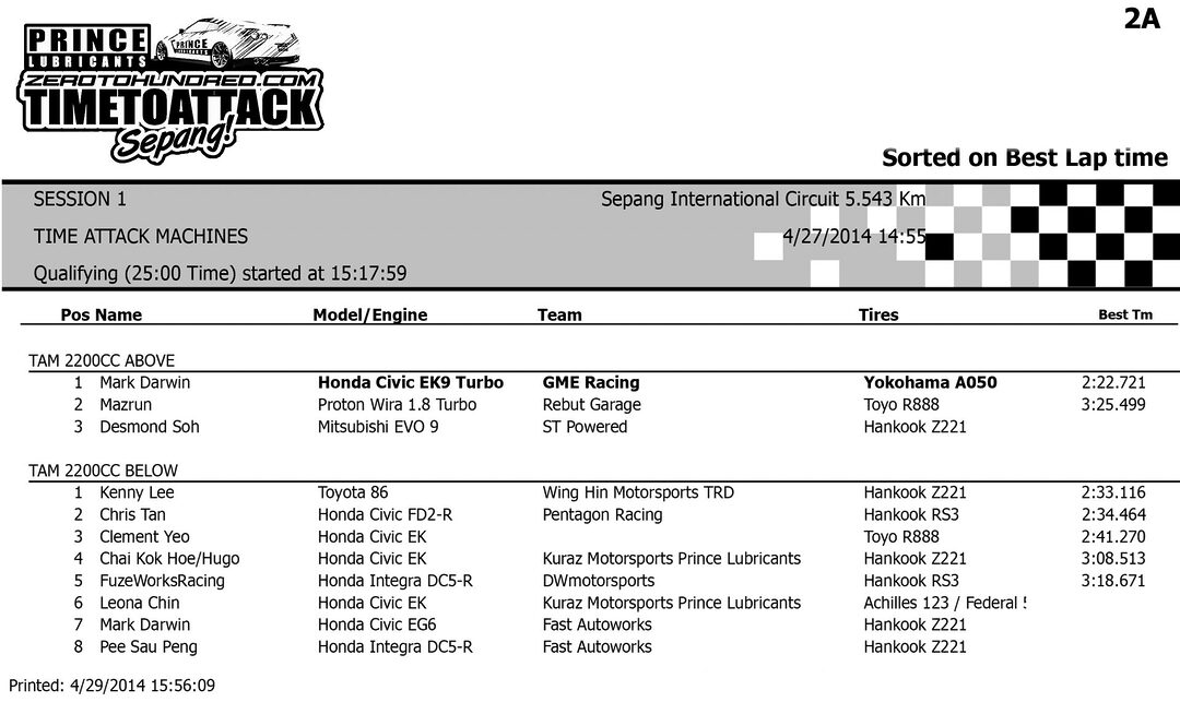 Time Attack Machines - Session 1      2.2L Above     2.2L Below