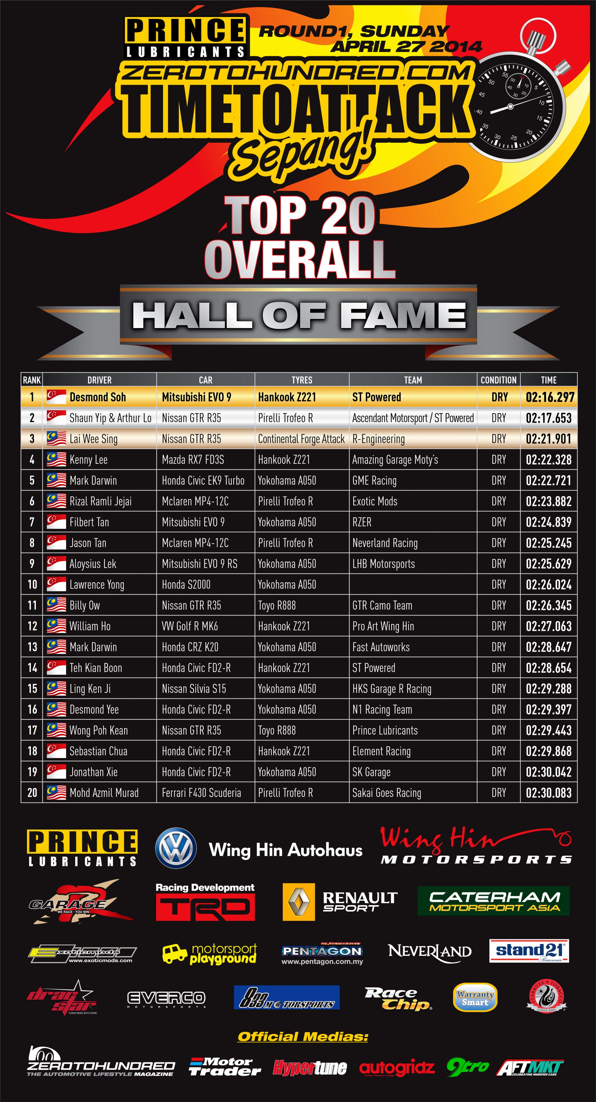 APR27_HOF_TOP20