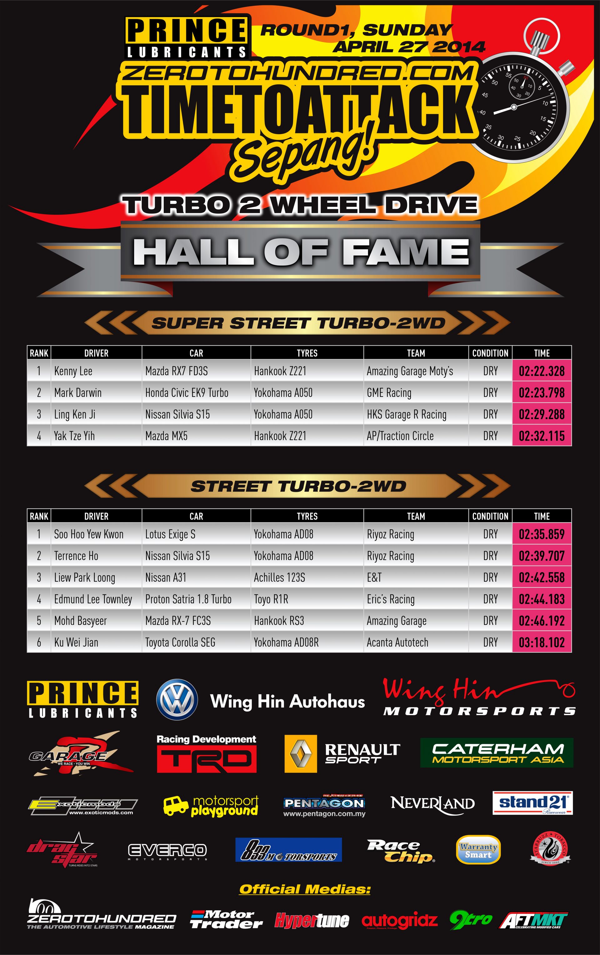 APR27_HOF_TURBO2WD