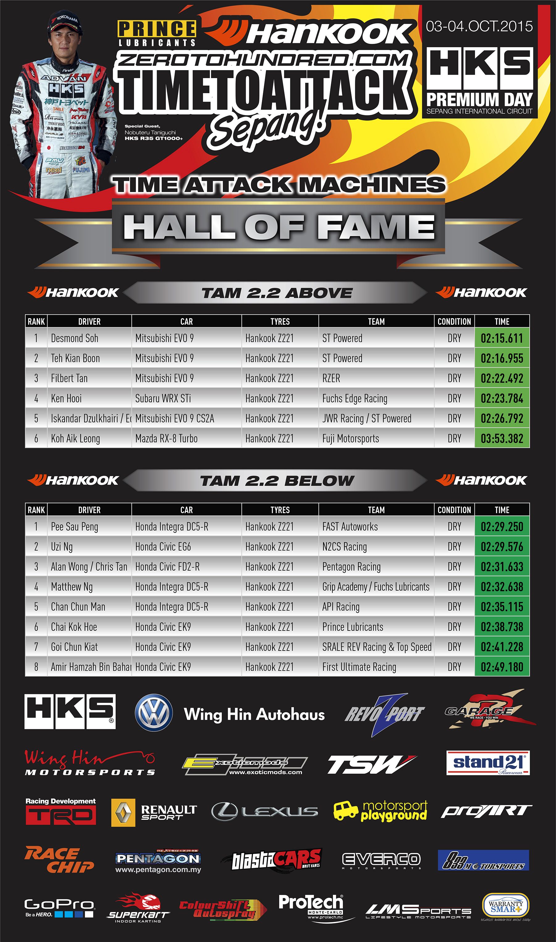 OCT4_HOF_TAM