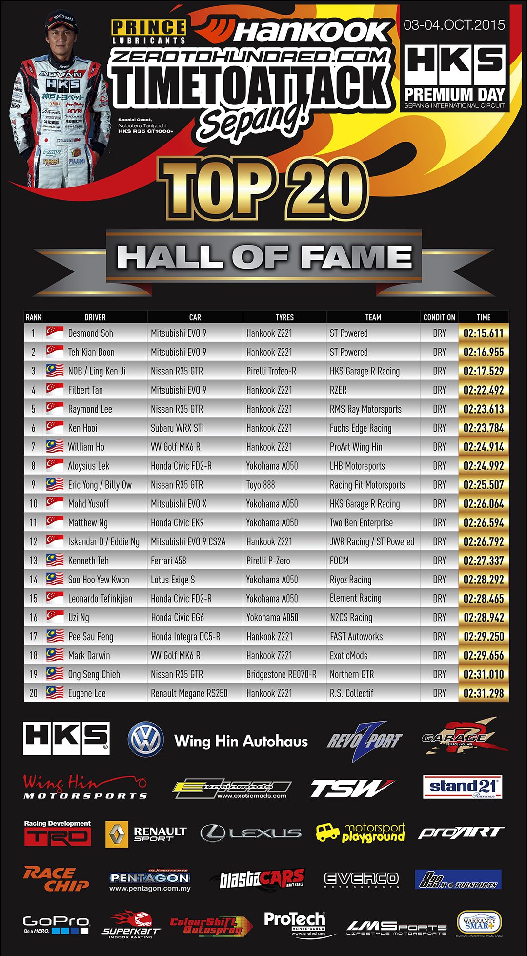 OCT4_HOF_TOP20